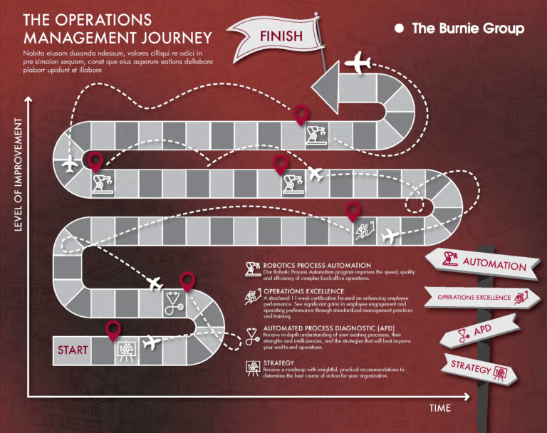 BG Infographic - The OE Journey_Page_1