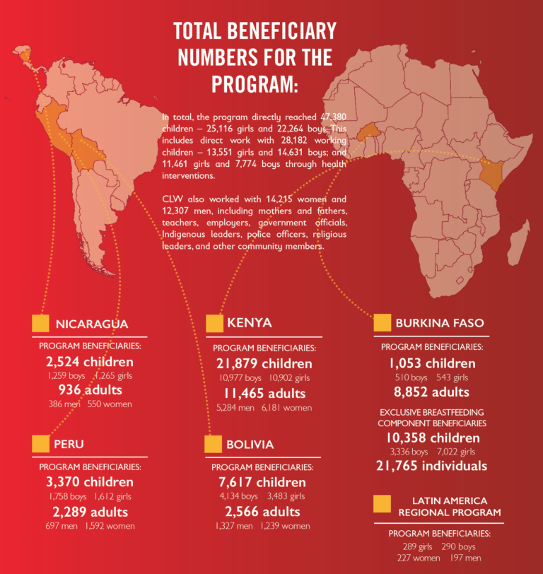 CLW Map Infographic