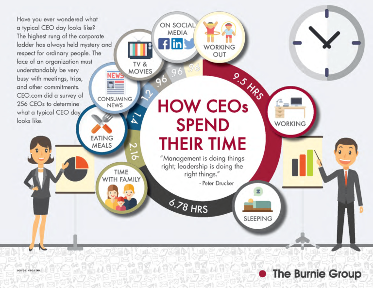 Infographic - Leaders Time