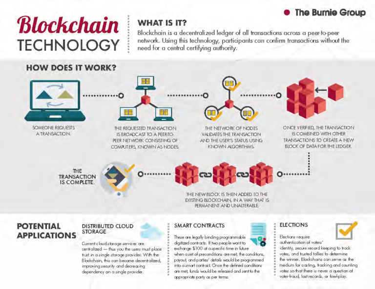 blockchain infographic